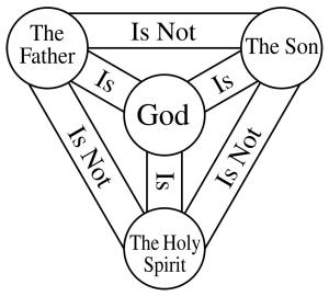 2000px-Shield-Trinity-Scutum-Fidei-English.svg
